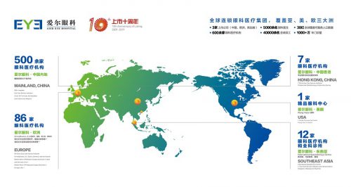 爱尔眼科集团分布示意图